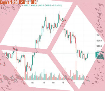25 btc United States