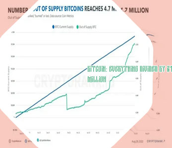 Bitcoin 21 million