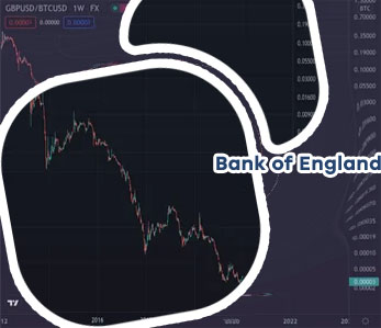 Bitcoin could become england