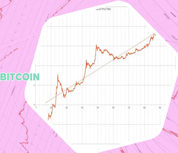 Bitcoin over time