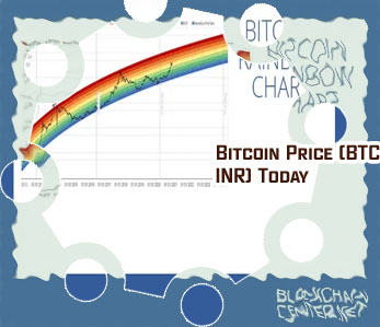 Bitcoin price live chart