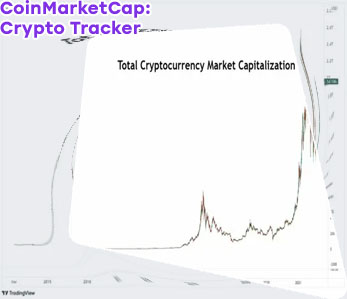 Cryptos ranked by market cap