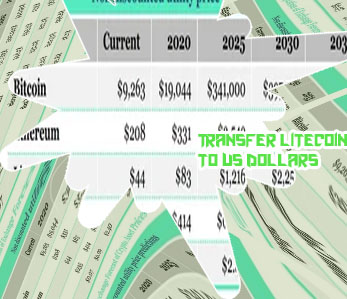 Current price of litecoin us