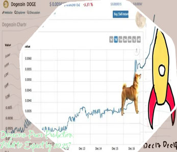 Dogecoin cost