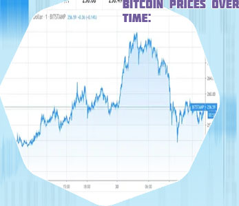 Historical bitcoin price