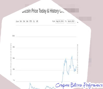 Is bitcoin a good investment right now