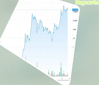 Sell dogecoin for usd