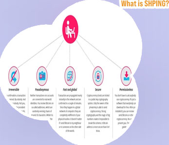 What is shping crypto