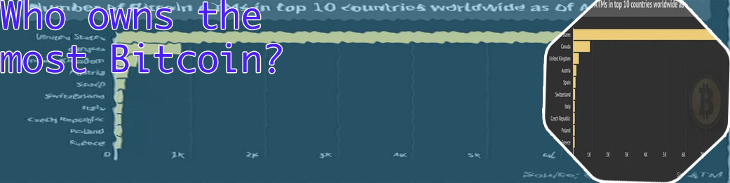 Who has the most bitcoins United States