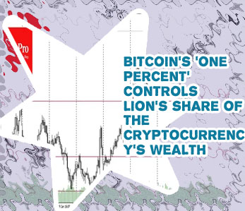 Who owns most bitcoin